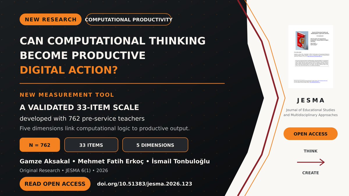 JesmaJournal's tweet photo. Can computational thinking become productive digital action? A #JESMA study introduces a validated 33-item, five-dimensional scale developed with 762 pre-service teachers. Read open access: https://t.co/nGDyX5QrAM #EdTech #HigherEducation https://t.co/EQvGE9kYiE