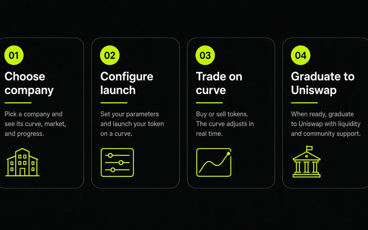 pretickerxyz's tweet photo. Choose a company. Configure the launch. Trade on the curve. Graduate to Uniswap.

Preticker turns pre-ticker interest into a market with a simple four-step path. https://t.co/MqPLkdRNGg