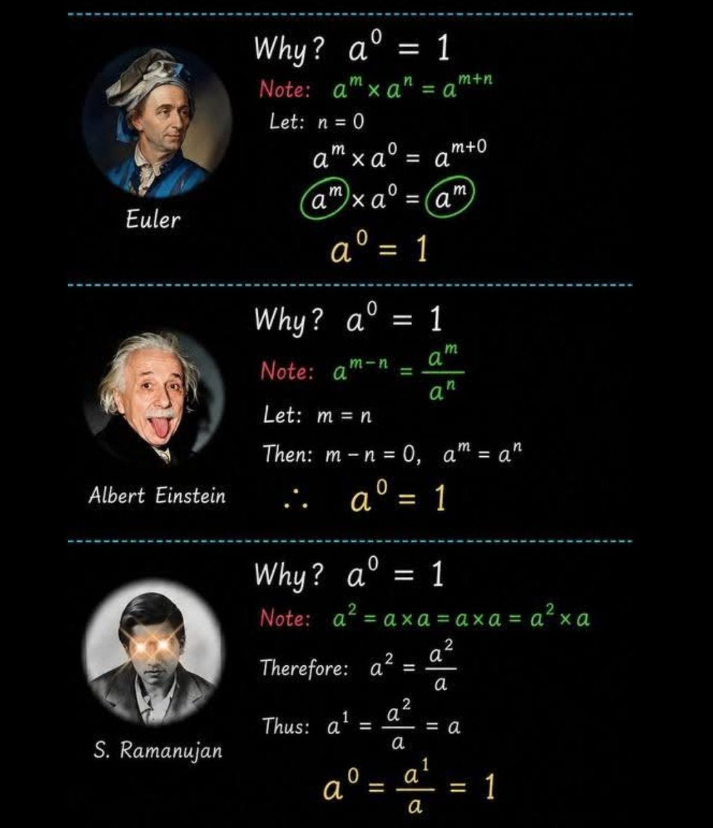 mathhub_vn's tweet photo. Same math, different minds. Why a^0 = 1 according to the masters https://t.co/GmjXB814Ov