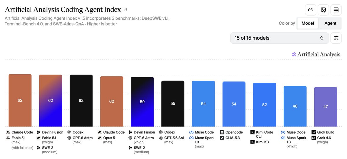 volokoby's tweet photo. Over the past few days, I've checked X probably 100 times to see what's new with Grok 4.7 🫠

It's sad, but I can only hope that we'll see a model that's at least truly superior to Sol Max in terms of coding https://t.co/gdrgA48eLA