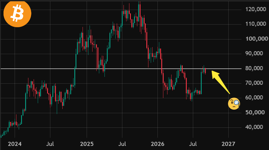 BitcoinArchive's tweet photo. November could mark a turning point for Bitcoin: 

• Potential U.S. regime shift, bonds under pressure
• 12-month Bitcoin bear market coming to an end 
• Stocks near ATHs while gold ETF demand surges

There are weeks where decades happen. 👀 https://t.co/lBICNfK3LT