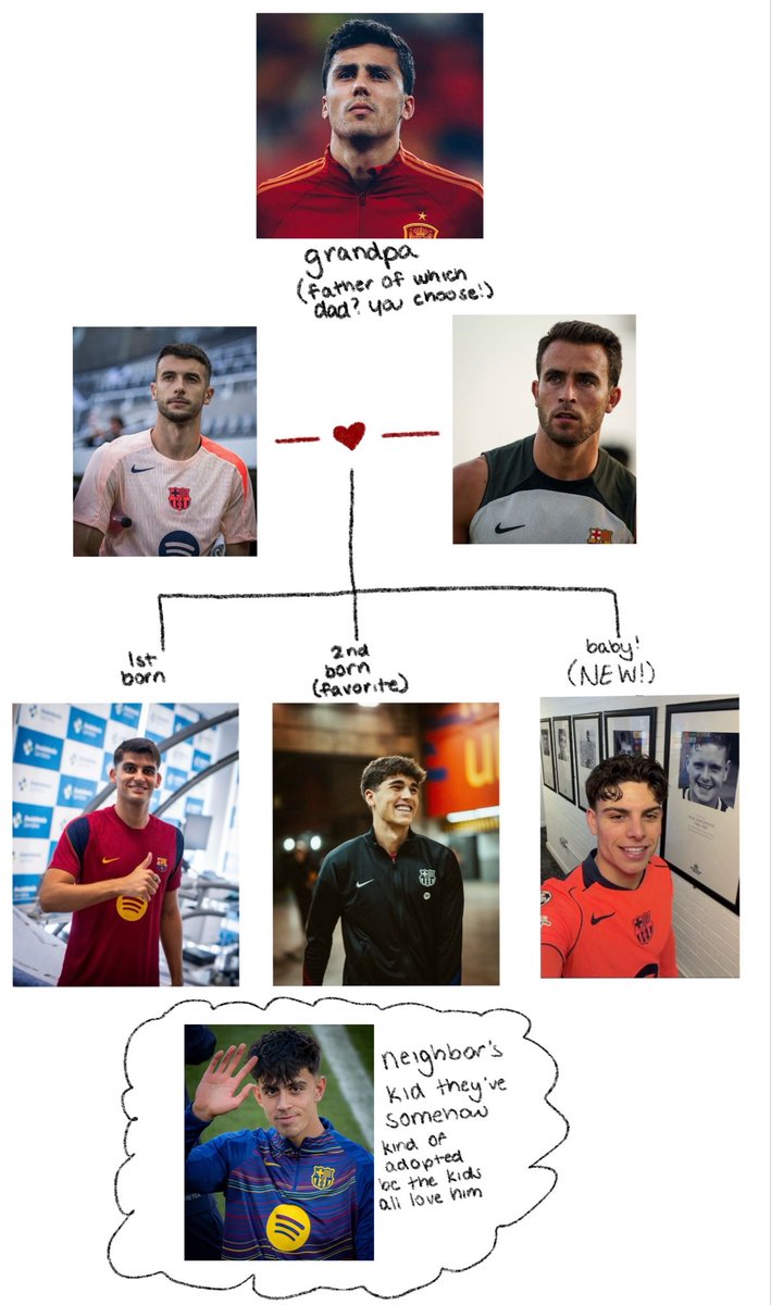 cubarsiitano's tweet photo. in my head these are the two barca family trees that are interconnected through paumine and friendship #ToMe https://t.co/zCz7CsMF4y
