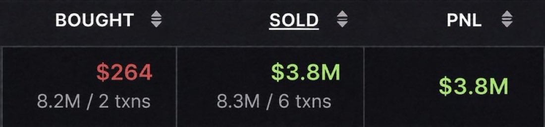loui_sky's tweet photo. holly f I turned $264 into $3,800,000

Memecoins are easy https://t.co/EevisEF3Wv