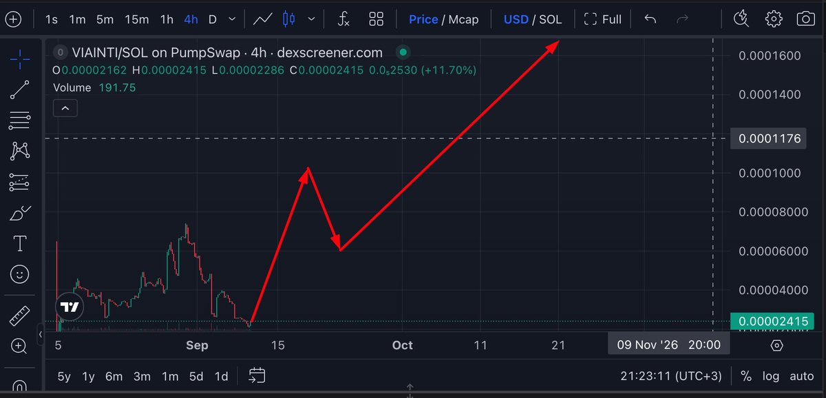 edinsoncode's tweet photo. One year ago, we launched solana:8T3suJtKUGrWRytVNKe7RLV81AumvmBPQfEkyeHtpump.

We reached an ATH of $3M market cap.

Since then, crypto has changed.
AI has changed even faster.
Today, Viainti has a bigger mission:

Democratize access to AI.

Why are we still paying for every model, API, and AI service?

We believe access to AI models, agents, credits, and tools should eventually be free for everyone.

That’s what we’re building with solana:8T3suJtKUGrWRytVNKe7RLV81AumvmBPQfEkyeHtpump.

AI should be infrastructure.
And infrastructure should be accessible to everyone.
