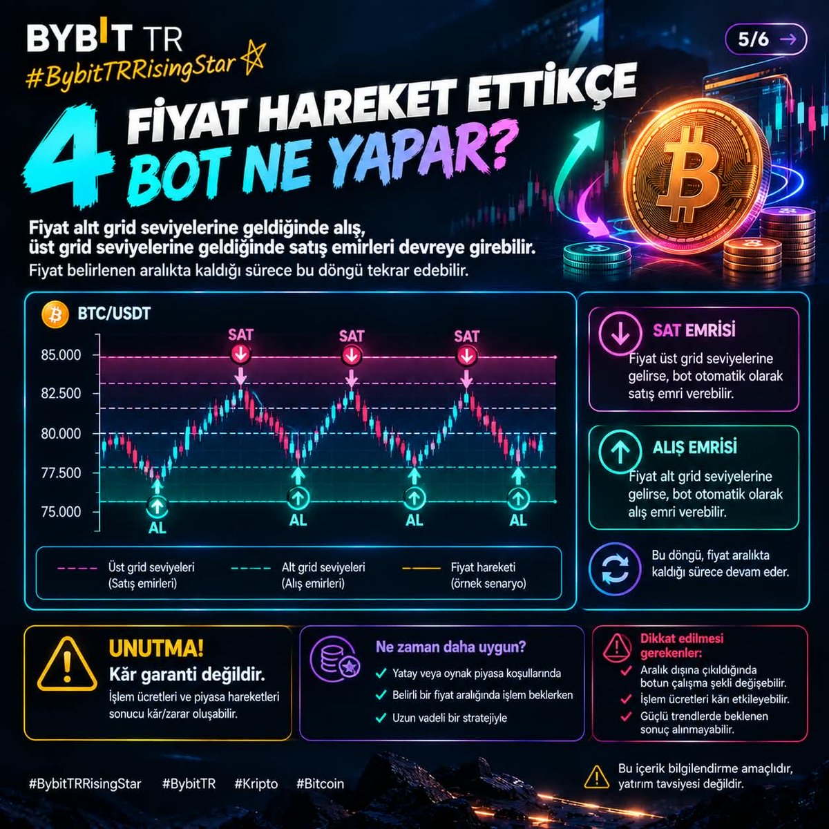 Jinnhearteu's tweet photo. Fiyat belirlenen aralığın dışına çıkabilir, güçlü trendlerde beklenen sonuç oluşmayabilir ve işlem ücretleri kârı etkileyebilir. Bu yüzden aralık + grid sayısı + piyasa koşulları birlikte değerlendirilmelidir. 
@bybitturkiye #BybitTRRisingStar https://t.co/gqthwtf1p8