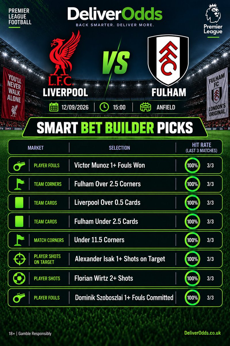DeliverOdds's tweet photo. Liverpool vs Fulham: Smart Bet Builder Picks
8 selections for Saturdayโs 15:00 Premier League clash
8 picks. 8 x 100% hit rates.
Back smarter. Deliver more. ๐
18+ | Gamble Responsibly
#LIVFUL #PremierLeague #BetBuilder #BettingTips #DeliverOdds https://t.co/urwe1pGyen