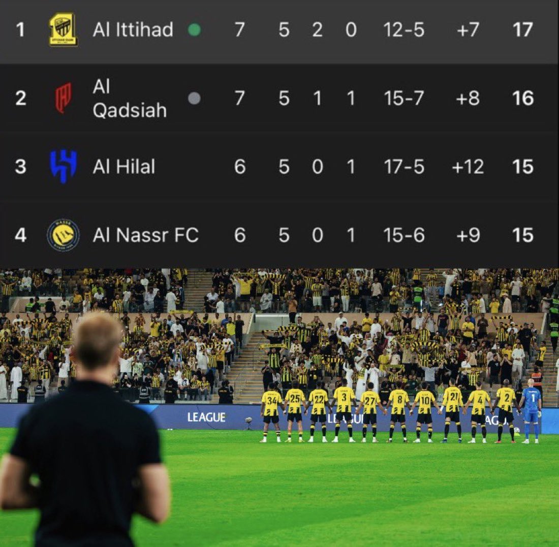 khaleddlim's tweet photo. كل ما أرادوا بالاتحاد سوءاً وعملوا كل ما بوسعهم من أجل ذلك

وظن الجميع انه جثة تنتظر الدفن

ألجمهم وحجّمهم .. وعلّمهم انه كبيرهم 

في الاتحاد سر  .. لا يعرفه إلا عشاقه 

💛🖤 https://t.co/1u1olxPT5A