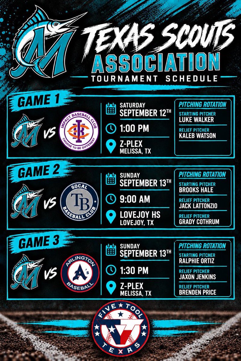 KalebWatson2027's tweet photo. Ready to go this weekend scheduled G1 relief @MarlinsBSB @TheDenFCS @jucoroute @BUncommitted @TopPreps @FiveToolTexas @uncommittedBBs https://t.co/yZlZYKjlIt