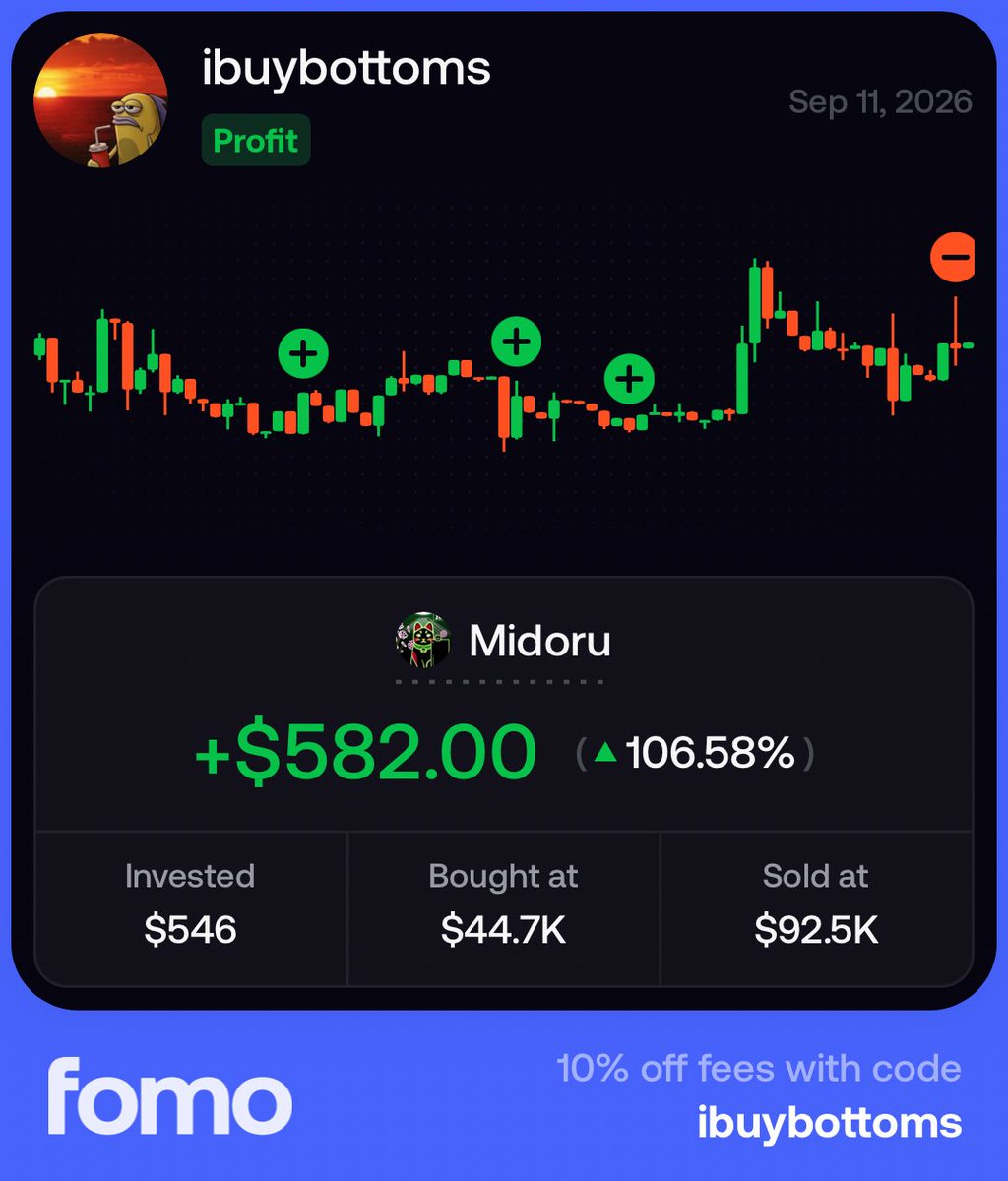 ibuybottoms's tweet photo. Sold✅

Might be a fumble but don’t have to forget to take profits. 

Onto the next! https://t.co/oyA1sFjEla