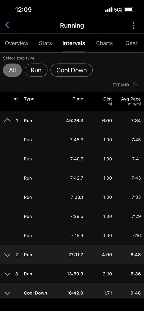 MbeezeeBebob's tweet photo. Last Saturday did first 13.1 mile times run. I quit at 12.1 when my injury from two years back starting coming back strong. Was exhausted at end #running #runner #halfmarathon https://t.co/ZjLl3J9WhF