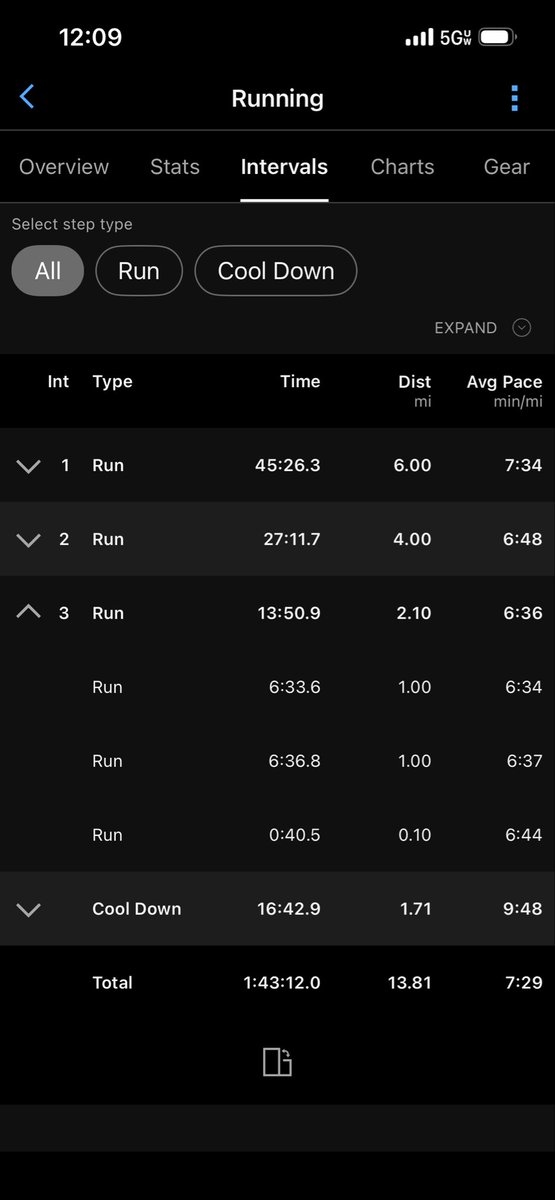 MbeezeeBebob's tweet photo. Last Saturday did first 13.1 mile times run. I quit at 12.1 when my injury from two years back starting coming back strong. Was exhausted at end #running #runner #halfmarathon https://t.co/ZjLl3J9WhF
