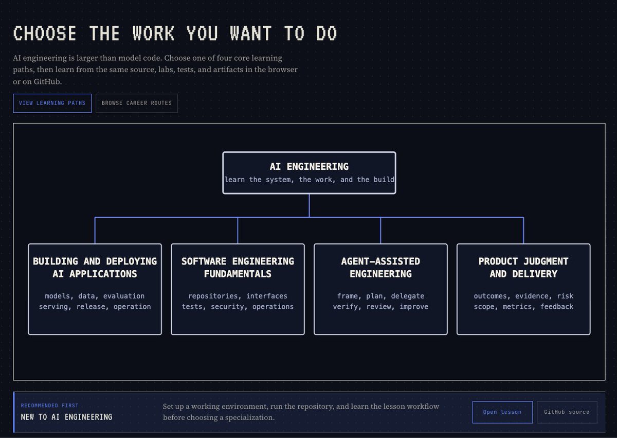 santtiagom_'s tweet photo. uno de los mejores recursos que vi para aprender AI Engineering desde cero.

RAG, MCP, tools, Agent Engineering y multi-agent systems.

todo gratis y open source:
https://t.co/XaZGxrU1fK