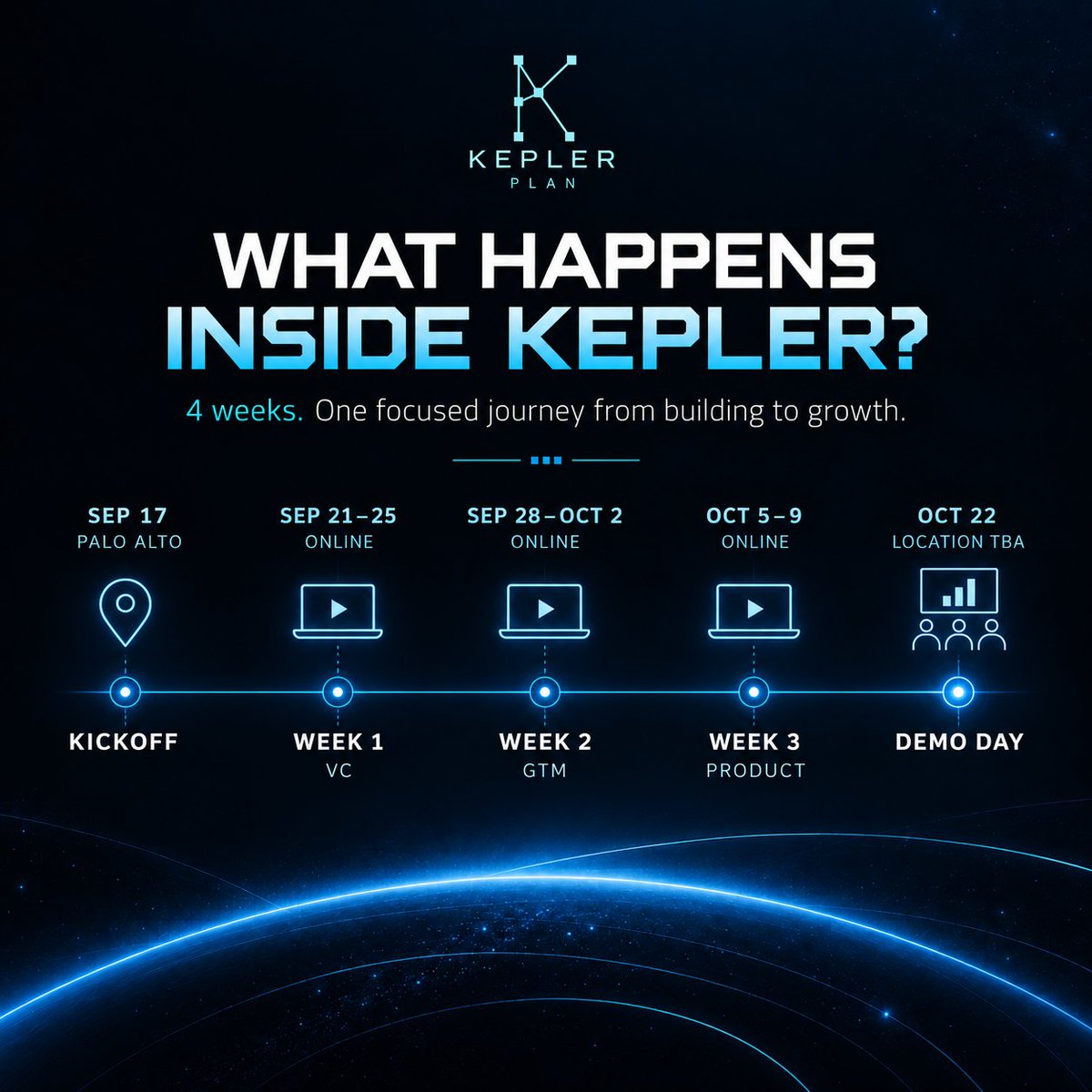 KeplerPlan's tweet photo. What happens inside Kepler?

→ Sep 17: Kickoff 
→ Week 1: VC 
→ Week 2: GTM 
→ Week 3: Product &amp; Consumer
→ Oct 22: Demo Day

One focused session each week. 

The rest of the time: build.

Applications close Sunday → https://t.co/FesqEk7m8a

#KeplerPlan #MultimodalAI https://t.co/J8yoRn78j6