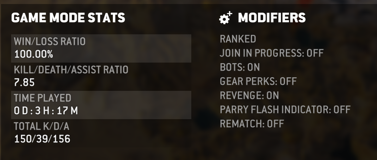 ClutchmeisterTV's tweet photo. 25 games, 25 wins, top 3 on the leaderboard.

This old geeza still has it 🍻

#forhonor https://t.co/8TafcTdvPQ