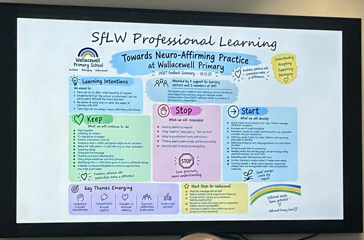 Jane_Arthur_'s tweet photo. Thanks @WallacewellPS staff for sharing their improving attendance journey today #included #engaged #belonging โค๏ธ๐ Great work! @MissD_HT @psybasedata @MicheleStewart0 ๐๐ผ๐๐ผ๐๐ผโญ๏ธ https://t.co/fvCIZhQZFj