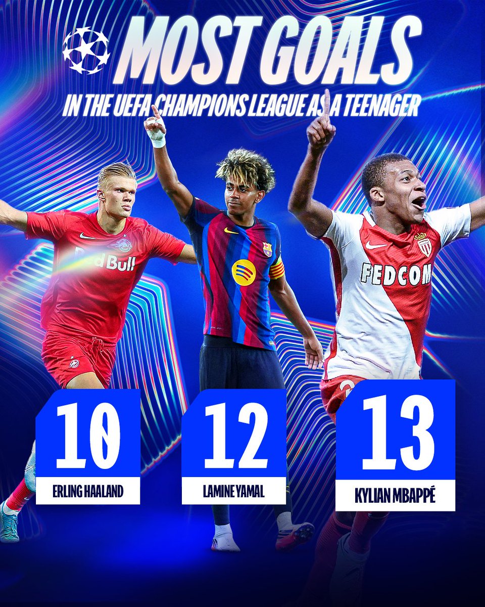 ChampionsLeague's tweet photo. Haaland, Lamine, Mbappé 🔝

#UCL https://t.co/SvcKaYovfa