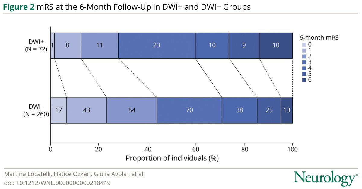 GreenJournal's tweet photo. This study assessed DWI-positive lesions in patients with acute intracerebral hemorrhage and examined their clinical significance. Read more: https://t.co/FUO9SkWPMw https://t.co/VFtaNeCcvA