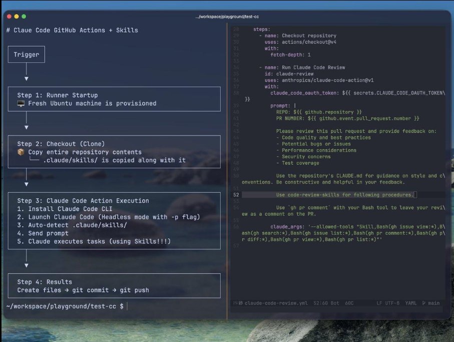 morgan_coding's tweet photo. deleted the assumtion that claude code needs an interactive terminal session every time.

headless mode runs it non-interactively, scriptable, good for ci pipelines or scheduled tasks instead of a human babysitting a live session.

worth checking if a task you're running manually every day could just be a scheduled headless call instead.