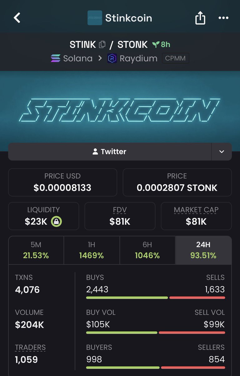 MemeRetire's tweet photo. They actually did it 

You guys are cracked 

$STINK stinkcoin - on STONK. Paying STONK

DrdwSUzt5ZMqa9Yj1cpvNRRx7zQZP5s9Gm2S8m62STNK

https://t.co/BZf2TQh3g8 https://t.co/tsX9mmjmPT