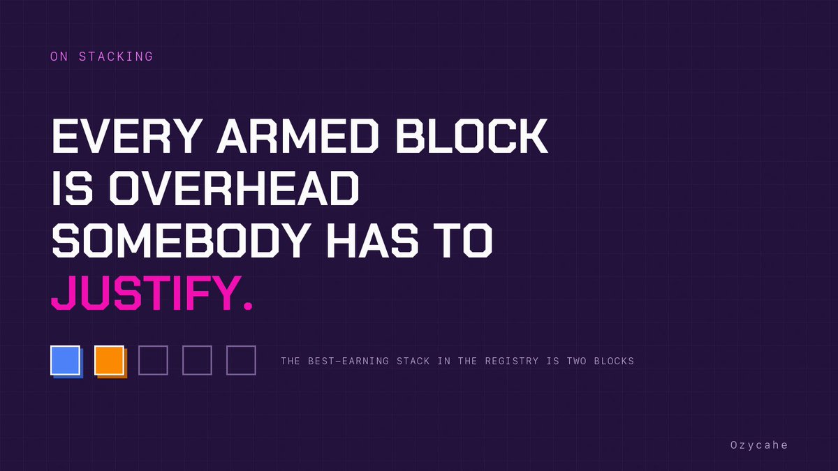 Ozycahe's tweet photo. Every armed block is overhead a launcher has to justify to their own buyers.  

The best-earning stack on the shelf is two blocks. https://t.co/5hYgXt8pLg