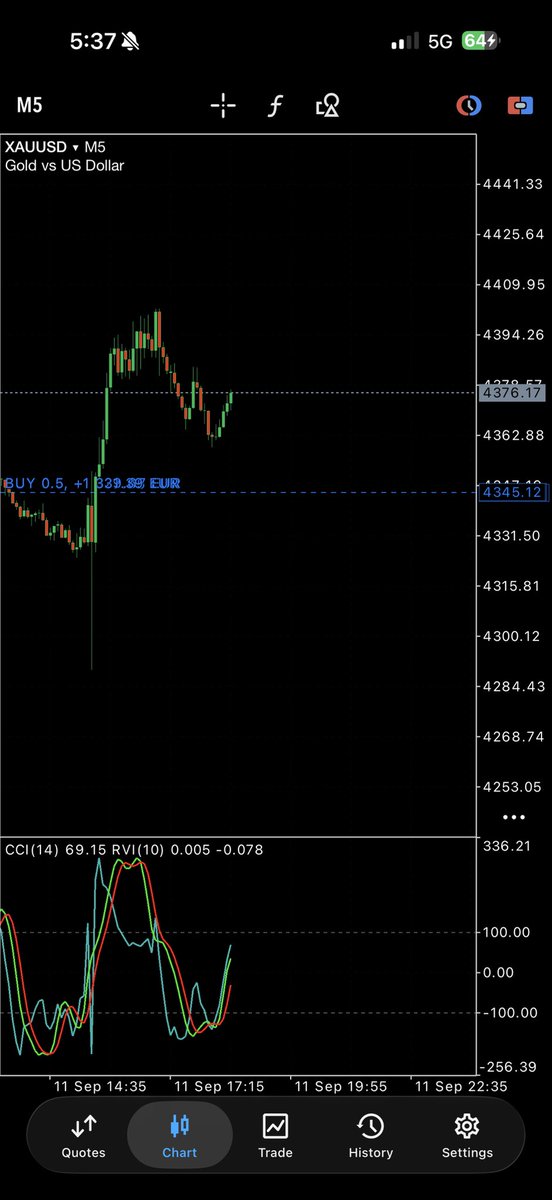 vaaz77's tweet photo. Kal market close honay se lagbhag 1 ghanta pehle trades open ki. Market bearish trend mein thi, lekin mujhay strong feeling thi ke market bullish ho sakti hai. Maine apni analysis par trust kiya aur trades hold kar di... 1/2 https://t.co/aaxGpBwyWr