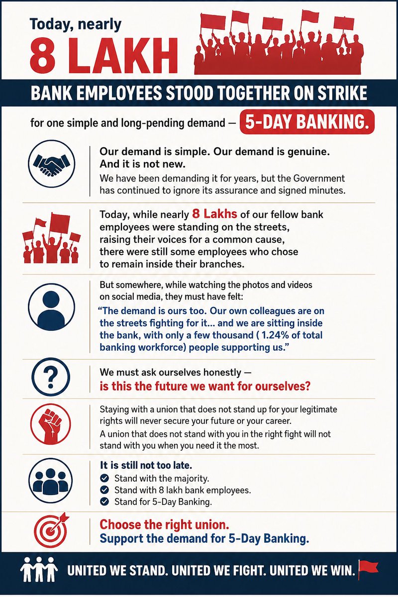 Tapanjain1402's tweet photo. @AIBEAofficial  @ChVenkatachalam  @rupamsmail #BankUnions #UnitedForumOfBankUnions #UFBU #WorkersUnity #EmployeeUnity #BankingUnity #OurRightsOurDemand #JusticeForBankEmployees #FiveDayBanking #5DayWeek #StrongBanksStrongNation #BankEmployeesUnited #StrikeForRights #FairDemand https://t.co/mQc8TOatjz