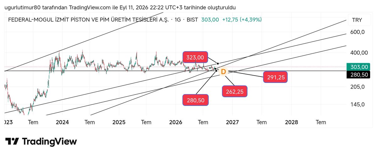 Timur11481148's tweet photo. #fmızp ytd https://t.co/G74KID37ul