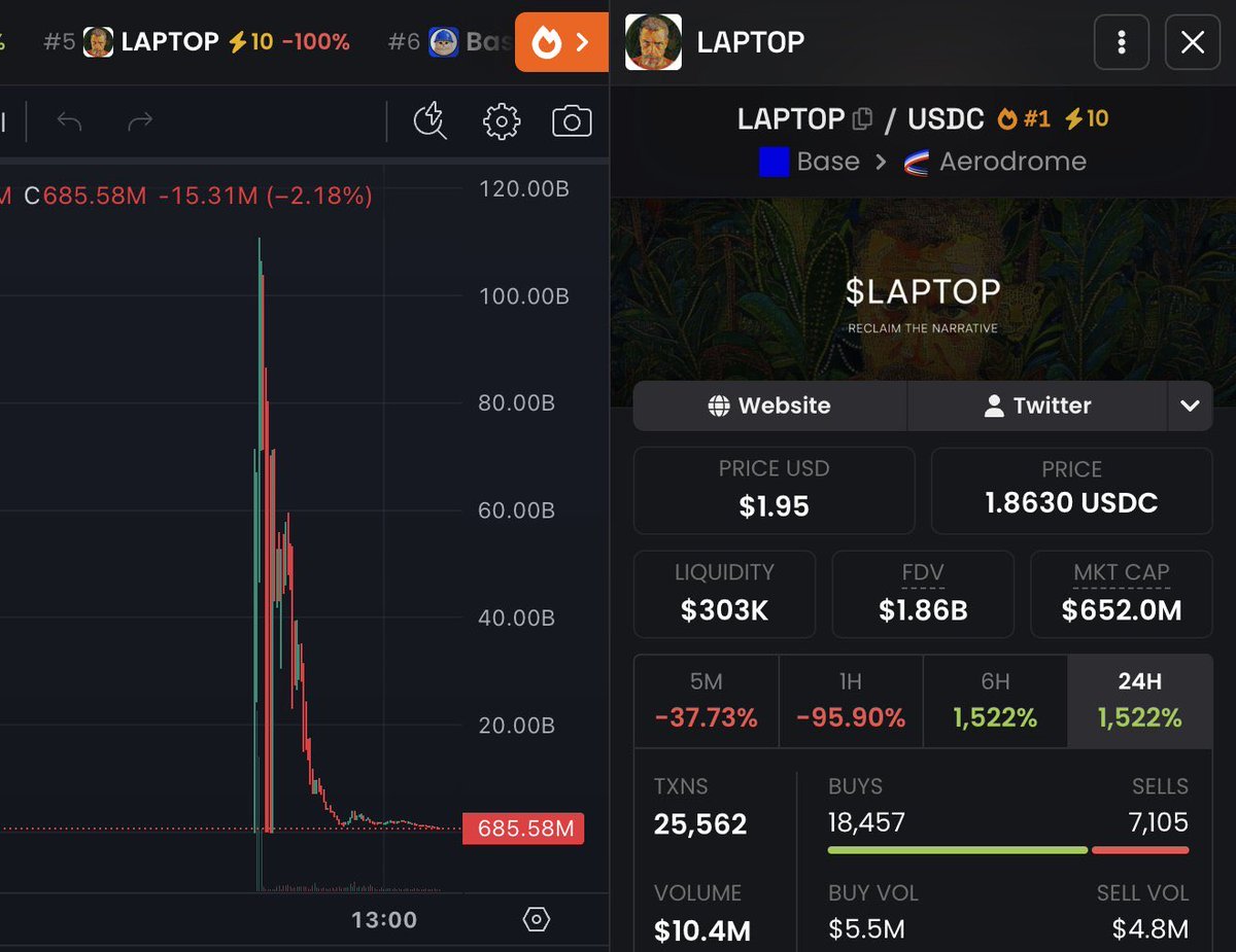 ZoneInvestor652's tweet photo. $LAPTOP launched and rugged already?

Its already down to 99% lmfaoo https://t.co/hoWm5PJrj0