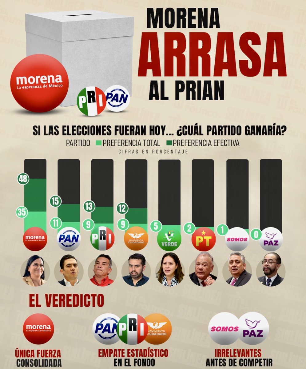 _dealbas's tweet photo. @CitlaCC2 No hace falta!! https://t.co/IzNxBiYq5o