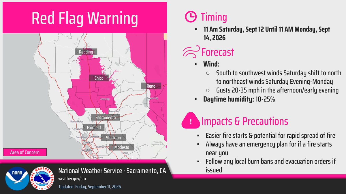 NWSSacramento tweet picture