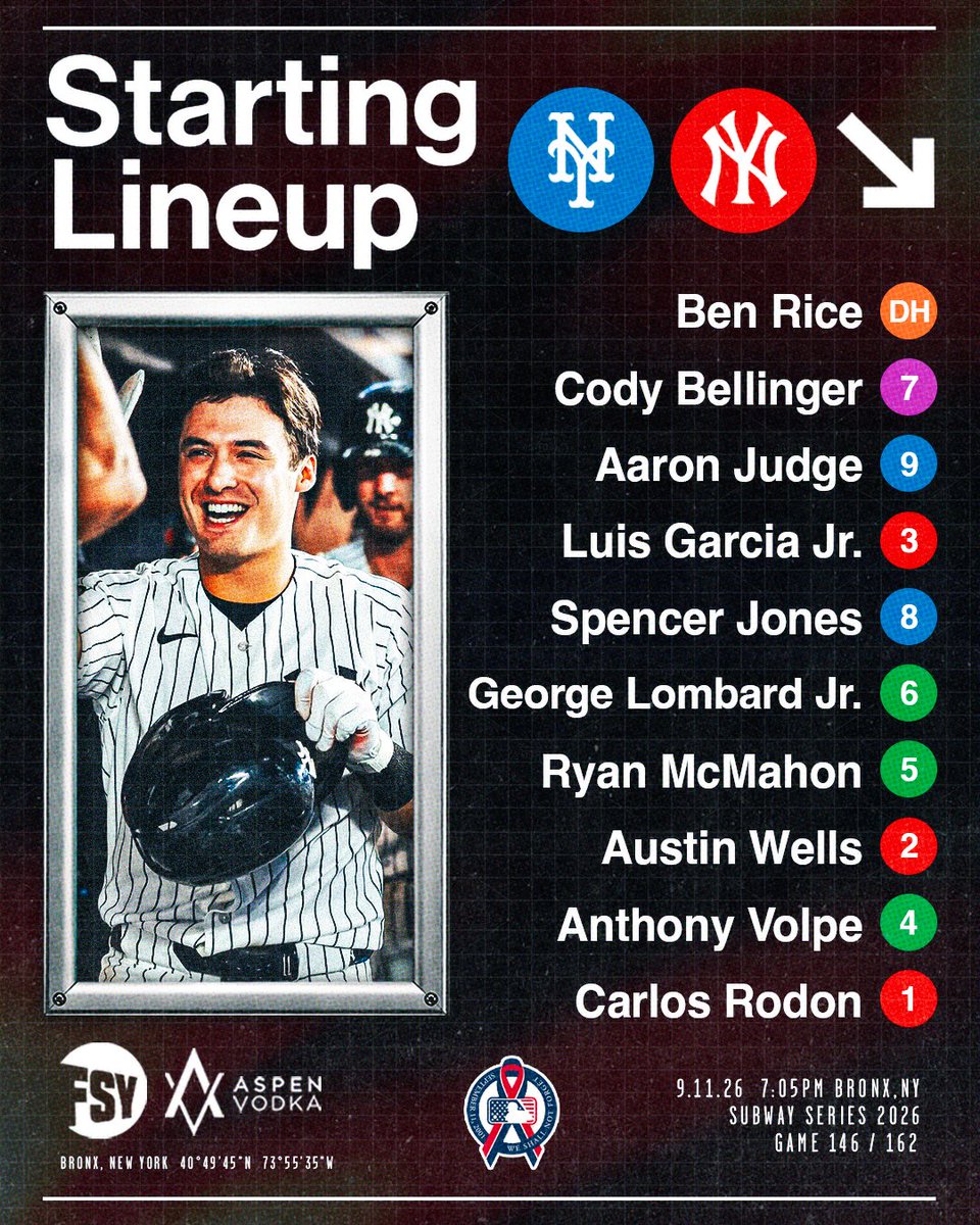 FiresideYankees's tweet photo. SUBWAY SERIES. GAME 1.

Carlos Rodón takes the ball against Mets' Ace Nolan McLean (3.06 ERA) in Game 1 of the Subway Series in the BX. Aaron Judge returns to lineup as Anthony Volpe makes consecutive starts at second base.

NEVER FORGET.

#Yankees #Mets #SubwaySeries https://t.co/ayyf1QQHqO