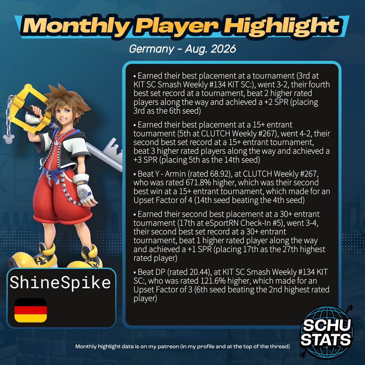 SchuStats's tweet photo. Germany, courtesy of @eSVee__, requirements: 3 Germany events in the past 6 months
My Germany player highlight for August 2026 goes to ShineSpike! https://t.co/pR1tFMlwV3