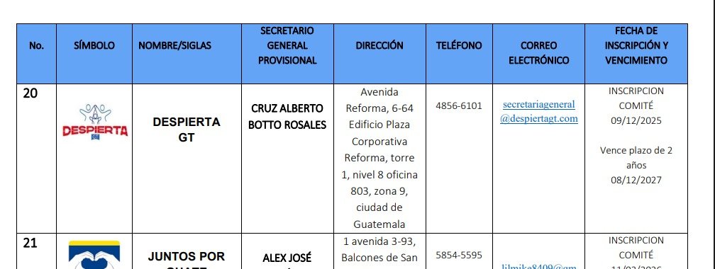 DAckerman_cx's tweet photo. Usando una tabla de DESPIERTA GT, partido político cuyo secretario general es CRUZ ALBERTO BOTTO ROSALES, achichincle de Walter Mazariegos. No sorprendería el usurpador metiendo sus asquerosas manos para servir a la UNE, instrumentalizando las necesidades del pueblo https://t.co/XWpUt8C2vt