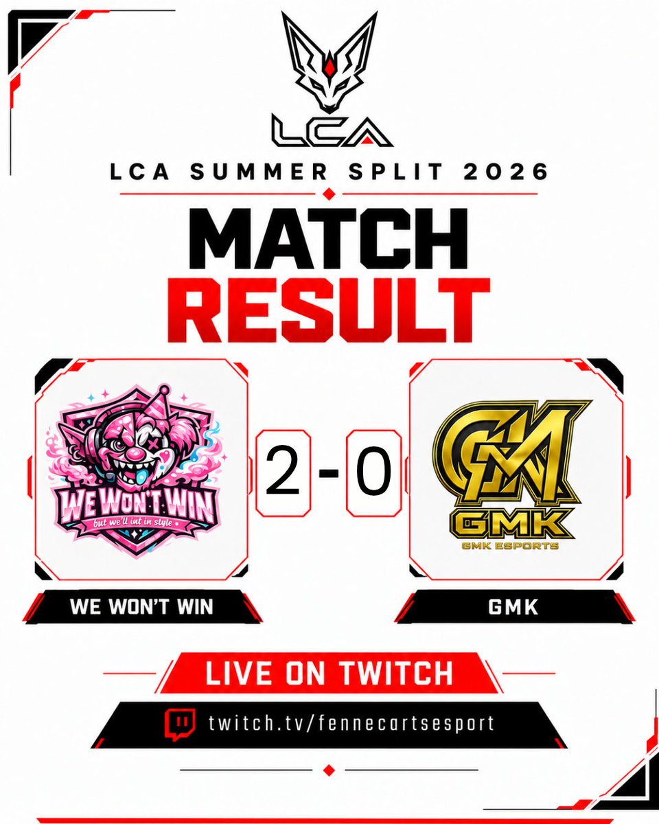 LCAlol1's tweet photo. WE WON’T WIN CLOSE IT OUT 2–0. 🔥

A clean series from WWW, who take the full win over GMK in the final round of the regular season.

We Won’t Win 2–0 GMK. ⚔️

#LCA #LeagueOfLegends #LoLEsports #LCASummerSplit2026 #AlgerianEsports https://t.co/boTrTIYmle