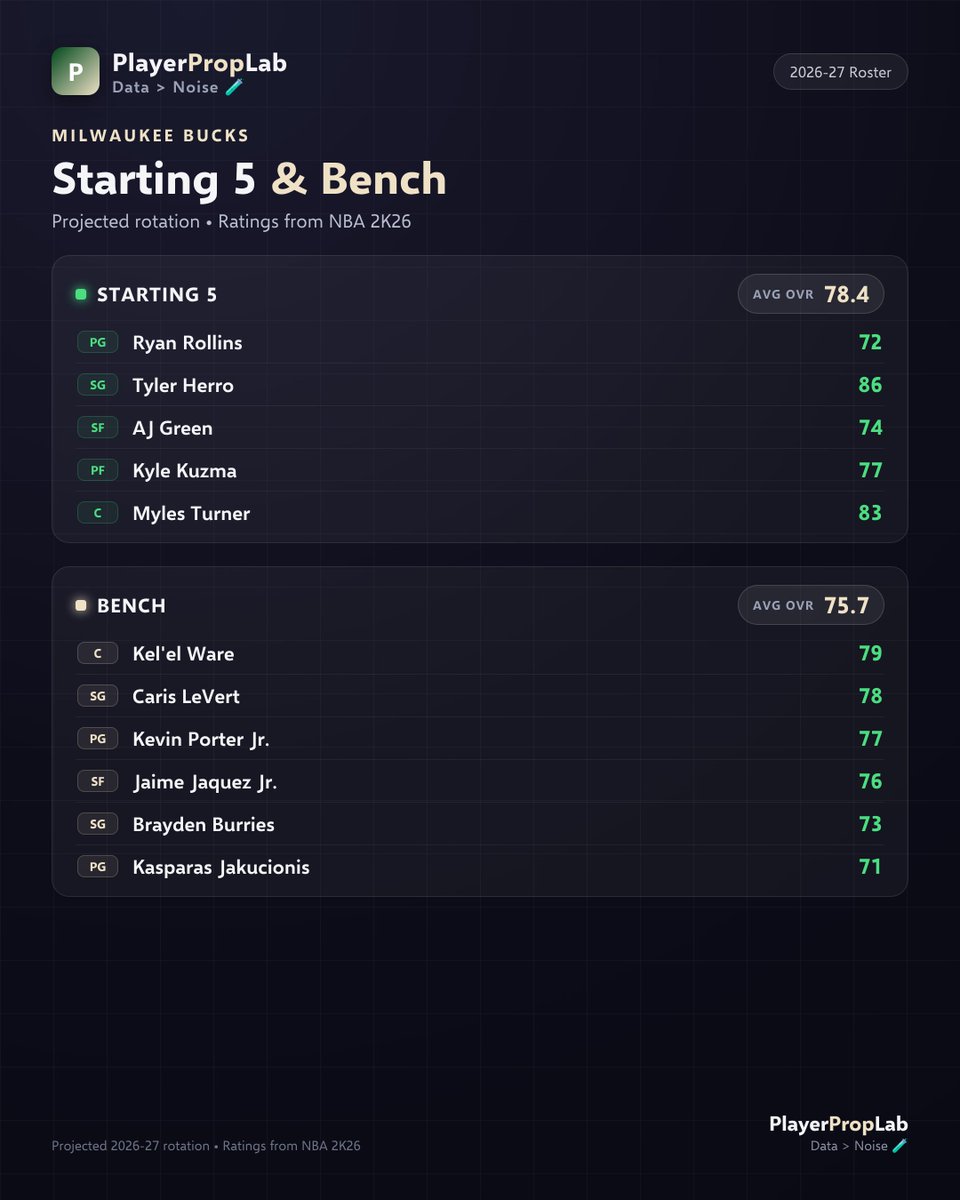 PlayerPropLab tweet picture