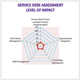 Giva_Inc's tweet photo. Free Guide: #ServiceDesk/#HelpDesk Best Practices Assessment Questions https://t.co/8YfOyPWFeq #itsm https://t.co/JyUqMaIpky