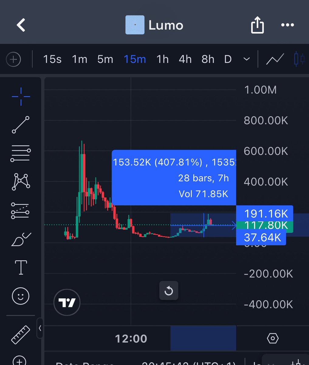 Funt_Case_'s tweet photo. So far, so good $Lumo 

Adding more here https://t.co/qVVhX7QXLy