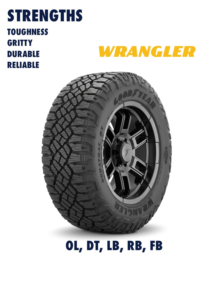 goodyear tweet picture
