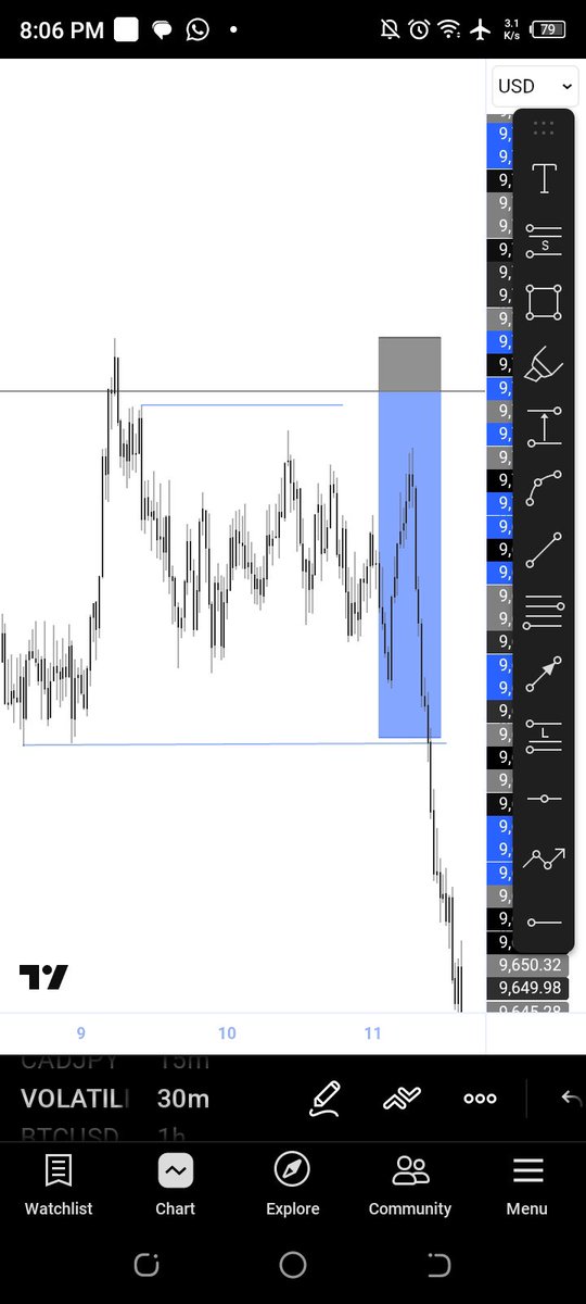 wizzyfx10's tweet photo. Wed trade on synthetics pairs (10s and 50) got ignored🥺📉 https://t.co/W5Q9yFGzP3
