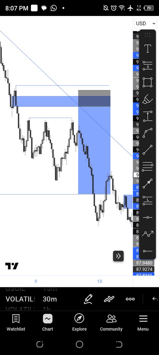 wizzyfx10's tweet photo. Wed trade on synthetics pairs (10s and 50) got ignored🥺📉 https://t.co/W5Q9yFGzP3