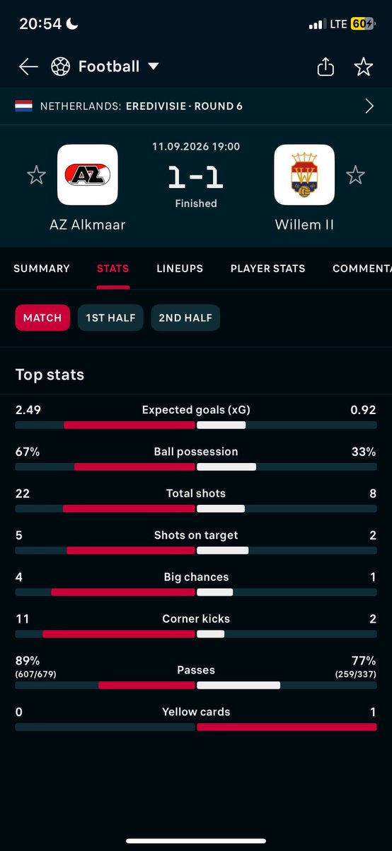 DannyRex111's tweet photo. @SportyBetNG pls don’t start with me again, I played the az alkmaar game to play 30 shots and they played 30shots on dot and u marked it has a loss. Rectify this issue, must u guys do this all the time? https://t.co/MLo6LWr2HS