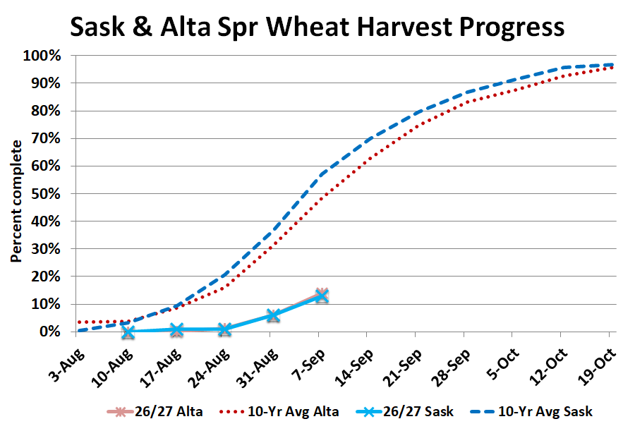 LeftFieldCR's tweet photo. Houston, we have a problem.

Spring wheat harvest. https://t.co/4RP1d4IrMJ