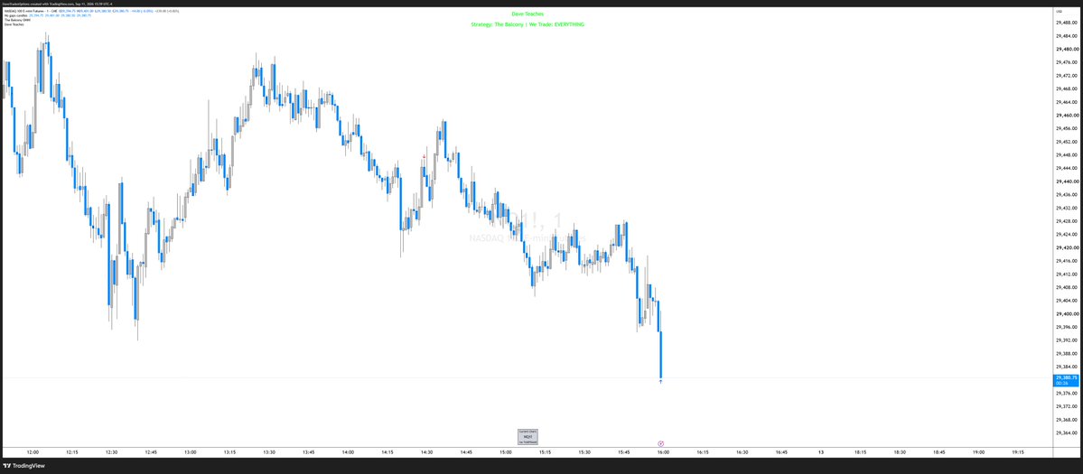 DaveTradesOpts's tweet photo. Last trade for the day and no indicator needed.

I'll always and forever be a TRADER.

It's Bootcamp Time!

$NQ $QQQ https://t.co/4vgkhVgk84