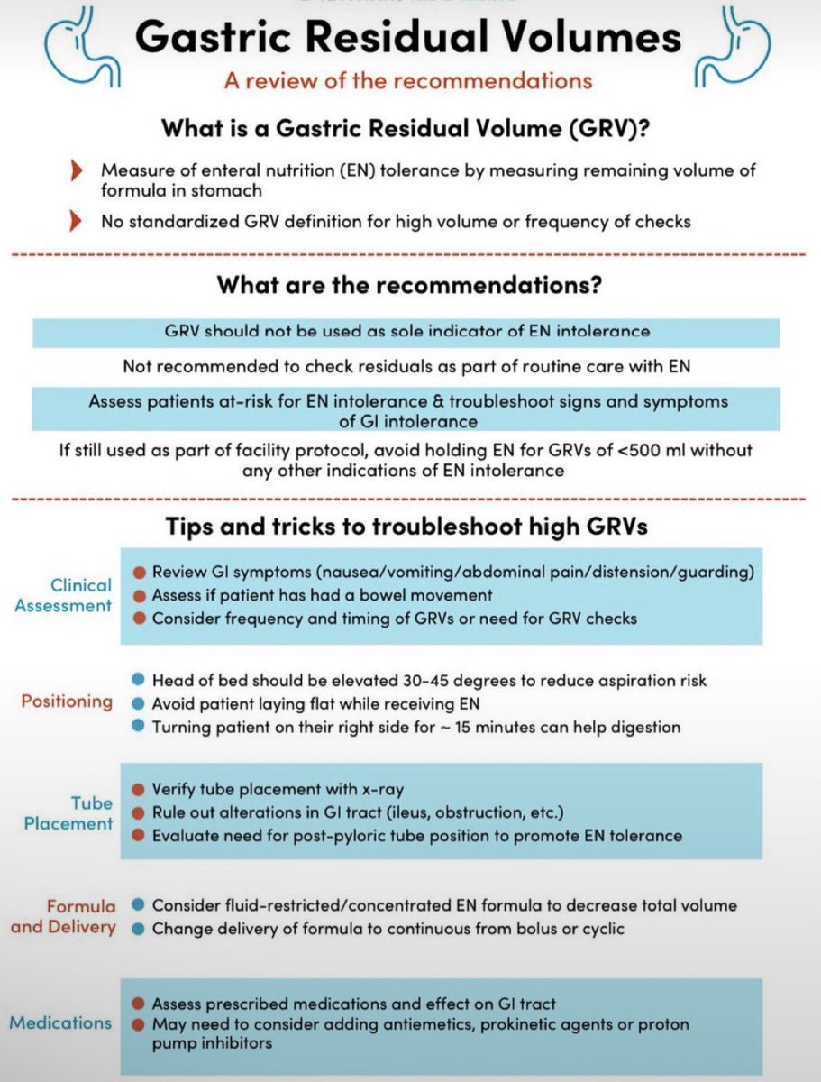 DAlkhawtani's tweet photo. هل نحتاج لقياس Gastric residual volume
GRV بشكل روتيني في العناية المركزة؟ 

🚨للأطباء والمختصين:خلاصة التوصيات والممارسة السريرية من مؤتمر ESPEN 2026
(احفظوها عندكم)👇🏻 https://t.co/lMsaEd46yK