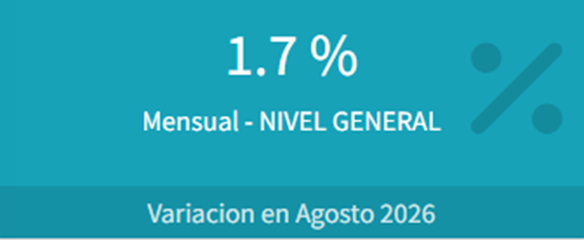 econsurpuntoar's tweet photo. 🚨 La inflación de agosto fue 1,7% mensual. ¿Alivio real o pausa estacional?
El nuevo informe de ECONSUR desglosa los datos y los riesgos hacia adelante.
Abro hilo 🧵👇 https://t.co/2UBicIaifP