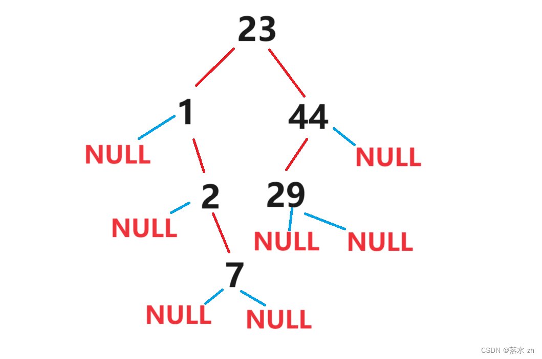hopeu542808's tweet photo. Just finished 2 hours of data structures practice! Mastered binary search trees u0026 solved 5 tricky coding problems – small steps make big progress. https://t.co/gurYTcVAjy