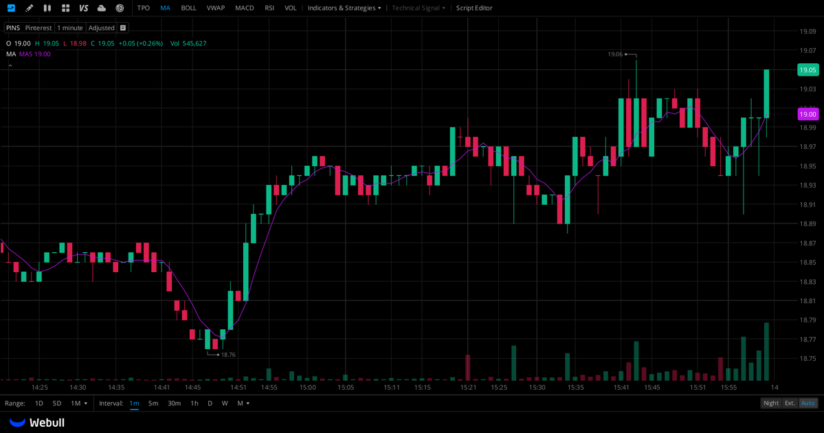 LLuncheonette's tweet photo. Both $PLUG and $PINS are high-beta, pre-profit growth stocks that face significant equity dilution risk and are highly sensitive to investor sentiment and market demand for specific themes. Both companies are currently undergoing business transformations, focusing on cost-cutting and margin expansion to achieve sustainable GAAP profitability. $PLUG’s hydrogen infrastructure business and $PINS’s visual social advertising platform are both susceptible to macroeconomic spending cycles. Neither company pays dividends; their valuations are driven primarily by expectations of long-term future growth rather than current net income. These are personal views and do not constitute investment advice.

Would you like to retrieve their latest quarterly financial metrics and risk profiles for a more in-depth comparative analysis?