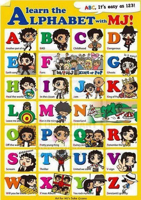 yofuiaquella's tweet photo. how precious is this ? learn the alphabet with michael ♡😭 https://t.co/zZ0k8qYhtl