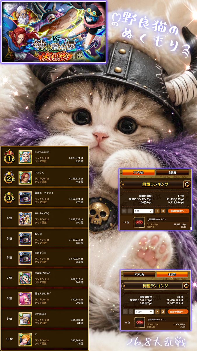 PinkyTiaran's tweet photo. 大乱戦お疲れ様でした🐱🐾

100位届かずでしたが😹
野良猫みんなのﾅｲｽﾗﾝに励まされ🐈⸒⸒⸒
楽しみながら最後まで
走りきれましたฅ^ơωơ^ฅﾆｬ✨

新キャラたくさん貸して頂き
感謝します(⁠◡⁠ ⁠ω⁠ ⁠◡⁠)✨
#大乱戦
#呪いの王子ロキ登場
#トレクル
#ONEPIECE https://t.co/mxV3YwMaar