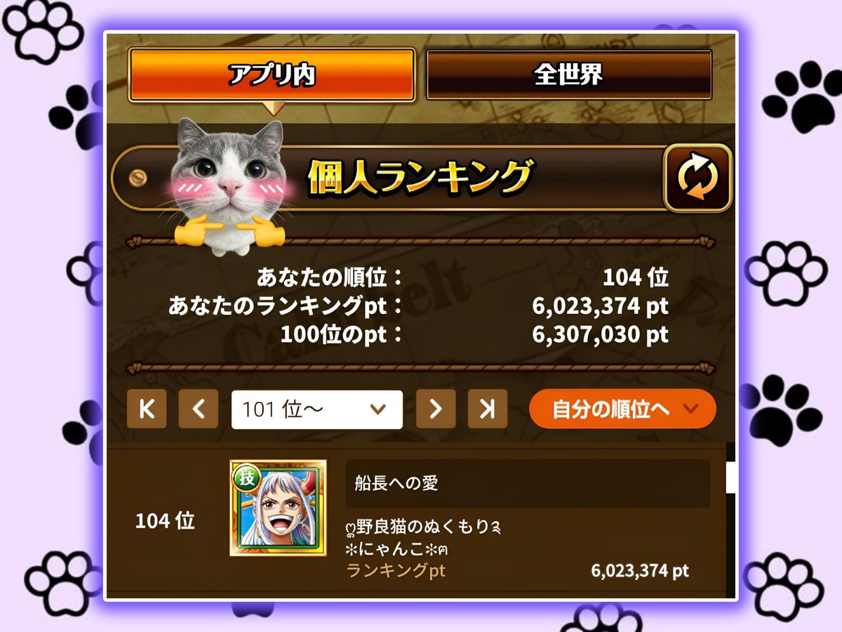 PinkyTiaran's tweet photo. 大乱戦お疲れ様でした🐱🐾

100位届かずでしたが😹
野良猫みんなのﾅｲｽﾗﾝに励まされ🐈⸒⸒⸒
楽しみながら最後まで
走りきれましたฅ^ơωơ^ฅﾆｬ✨

新キャラたくさん貸して頂き
感謝します(⁠◡⁠ ⁠ω⁠ ⁠◡⁠)✨
#大乱戦
#呪いの王子ロキ登場
#トレクル
#ONEPIECE https://t.co/mxV3YwMaar
